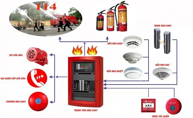 Đảm bảo sự riêng tư và chất lượng sống