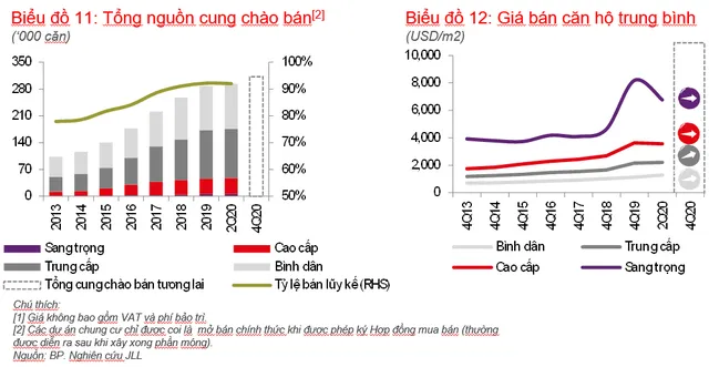 Khu vực trung tâm (Quận 1, Quận 3)