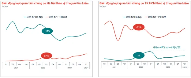 Đánh giá tiềm năng đầu tư và tăng giá
